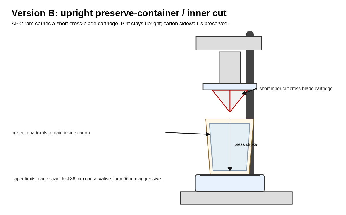 Version B upright preserve-container